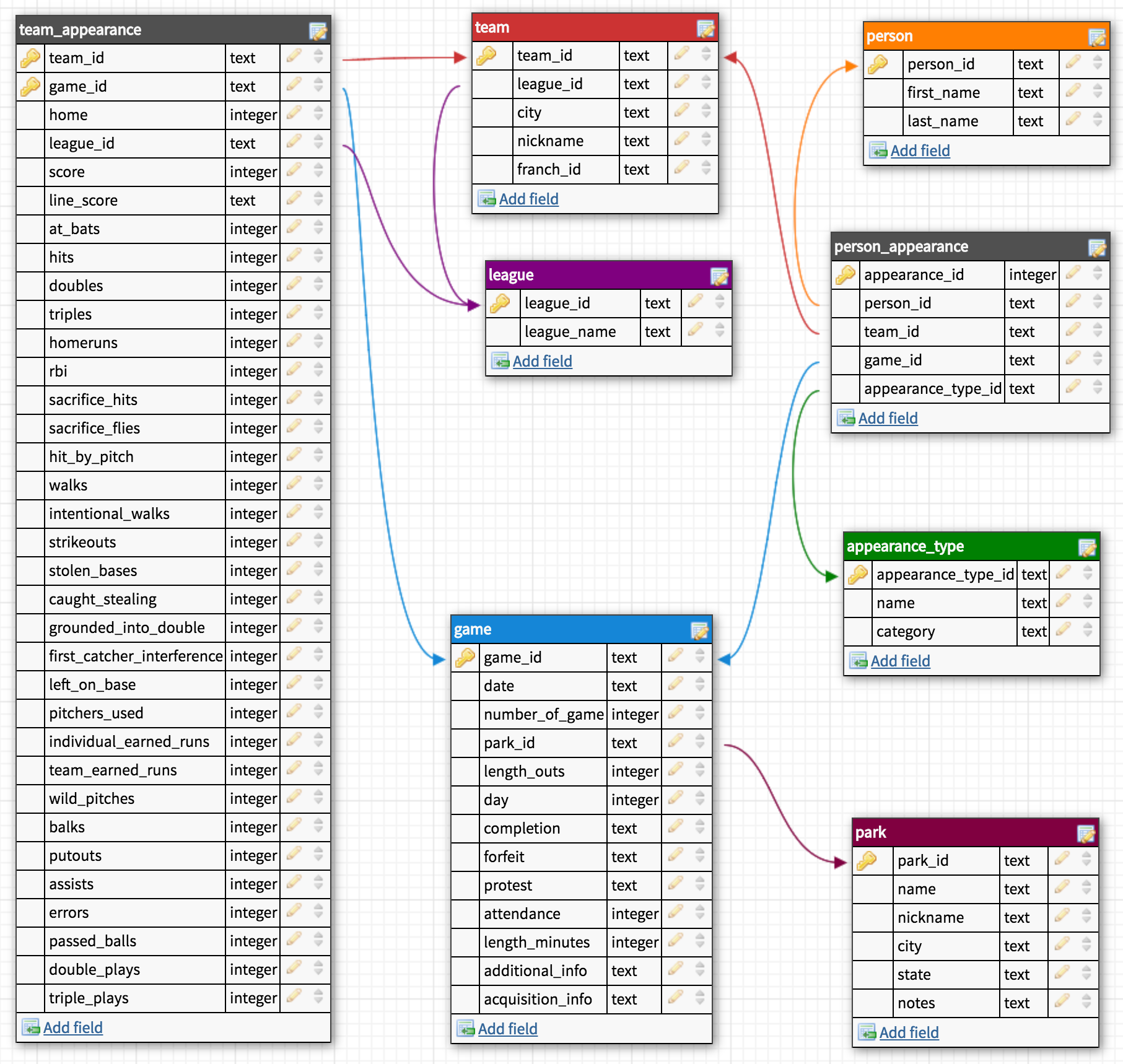 schema